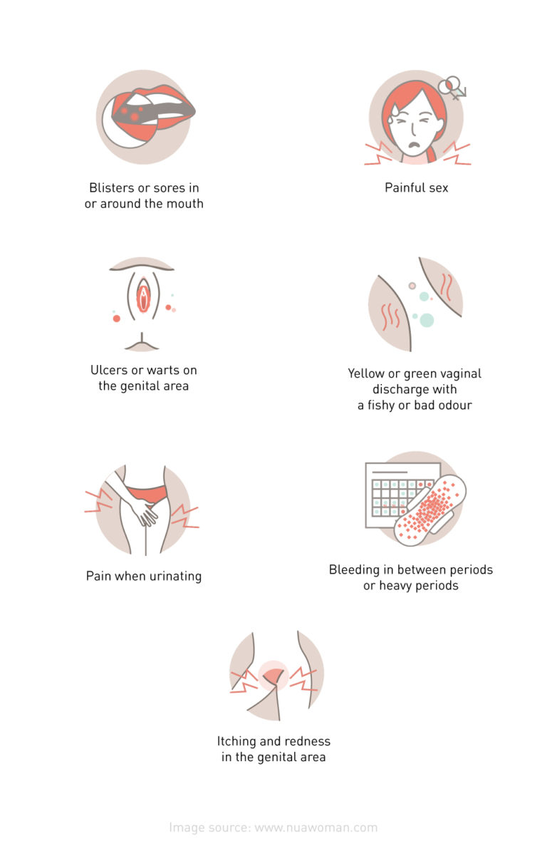 STD Symptoms by oDoc