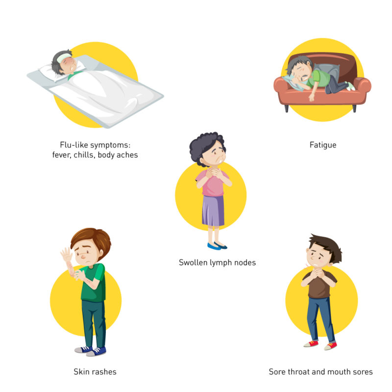 HIV vs. AIDS Comprehensive guide of everything you should know